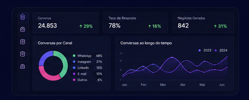 BI & Analytics Dashboard